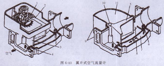 汽油發(fā)電機(jī)空氣流量計