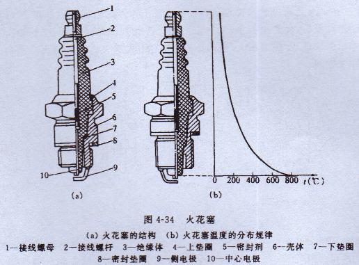 發電機火花塞 發電機火花塞