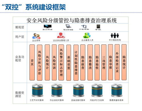 安環(huán)家全程風(fēng)險(xiǎn)管理信息化系統(tǒng)在工程管理服務(wù)中的應(yīng)用介紹