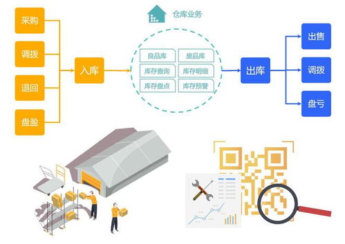 北明數科微售后 數字化工程管理服務，助力企業構建高效售后體系