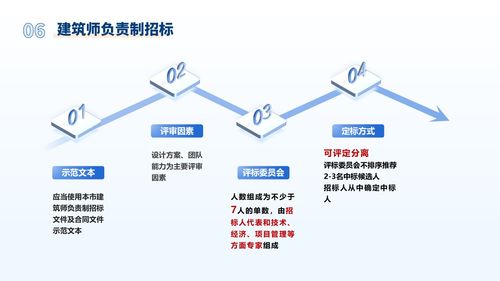 《上海市建設(shè)工程招標(biāo)投標(biāo)管理辦法實(shí)施細(xì)則》發(fā)布 工程管理服務(wù)迎來新規(guī)范
