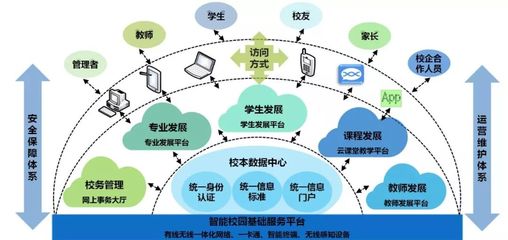 工程有位“云先生”，“數(shù)”托師生好發(fā)展！